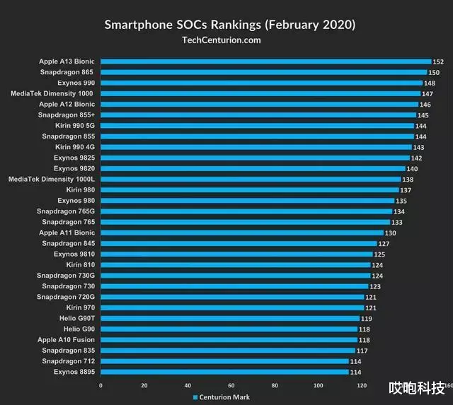 安卓|iPhone 换安卓?再贵我也不会买...