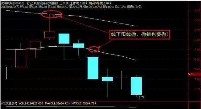 交易|炒股的最高境界是空仓，读懂这篇文章，助你走向股市巅峰