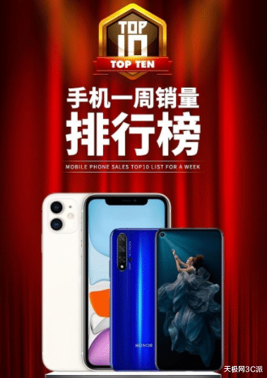 华为荣耀@一周手机销量TOP10:还是iPhone 11最吃香,小米10系列落榜