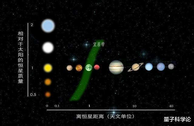 【】如果地球向太阳靠近20厘米,会引发蝴蝶效应,导致全球灾难吗?