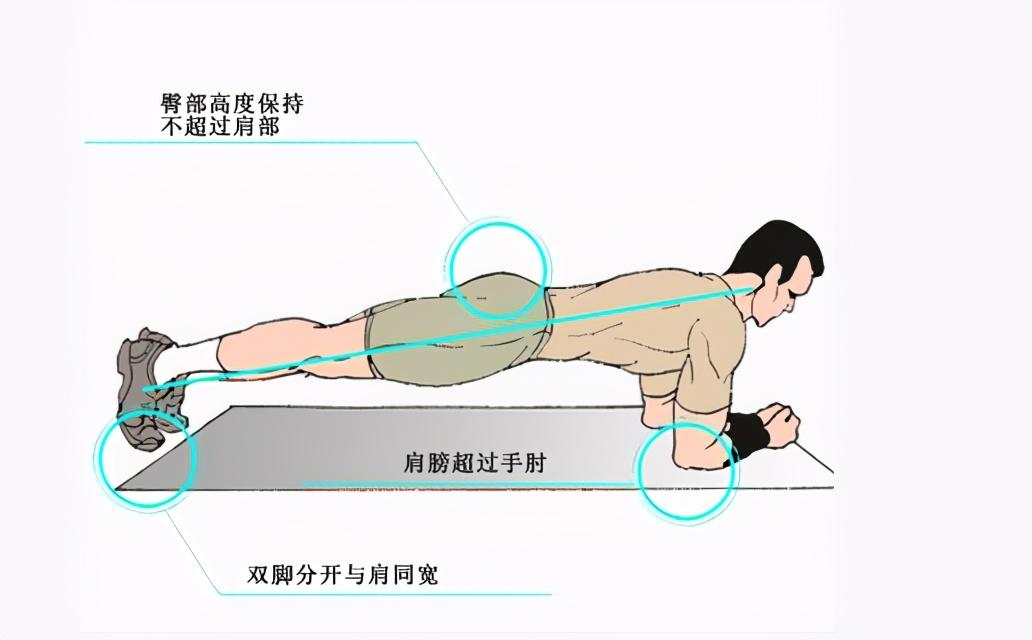 运动|减肥失败？转角遇到爱，找到最适合自己的减肥训练！