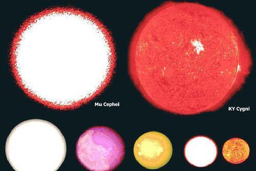 #科学家#宇宙究竟有多大？天体对比图告诉你答案，看完颠覆认知