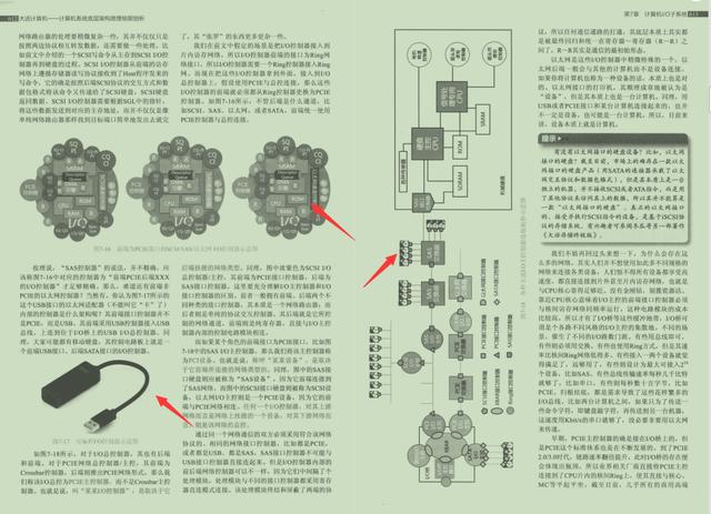 阿里巴巴|阿里巴巴熬夜三个月整理出1500页计算机底层架构原理解析