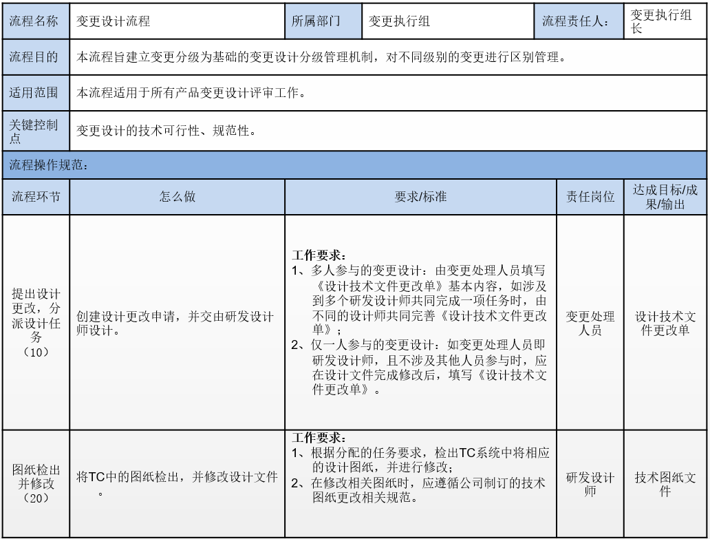 运营商|领导让你梳理流程,你该如何入手?