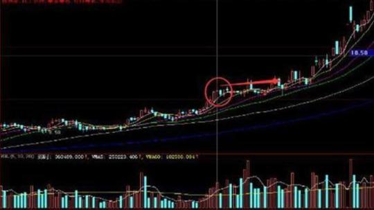 『股价』中国股市:股票出现仙人指路形态走势,坚决捂股,坐等股价飞起
