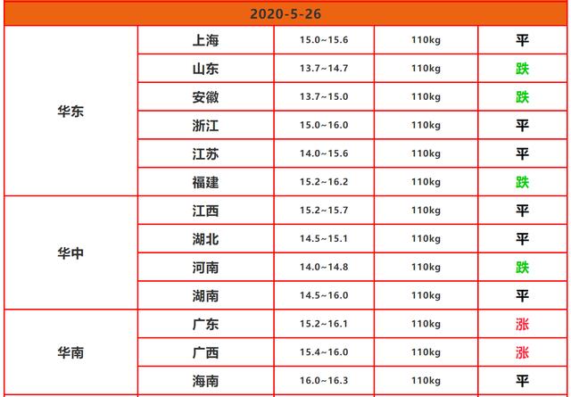 [生猪价格]猪价下跌，农民心里不是滋味，不同类型养猪户如何渡过降价潮？