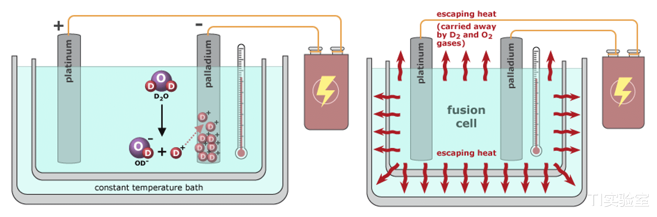 核聚变|“冷聚变”科普简史(一):神话?科学骗局?一个潜在的能量悬念