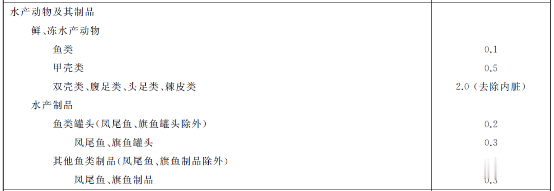 重金属|食品科普之重金属篇——杀人不见血的镉