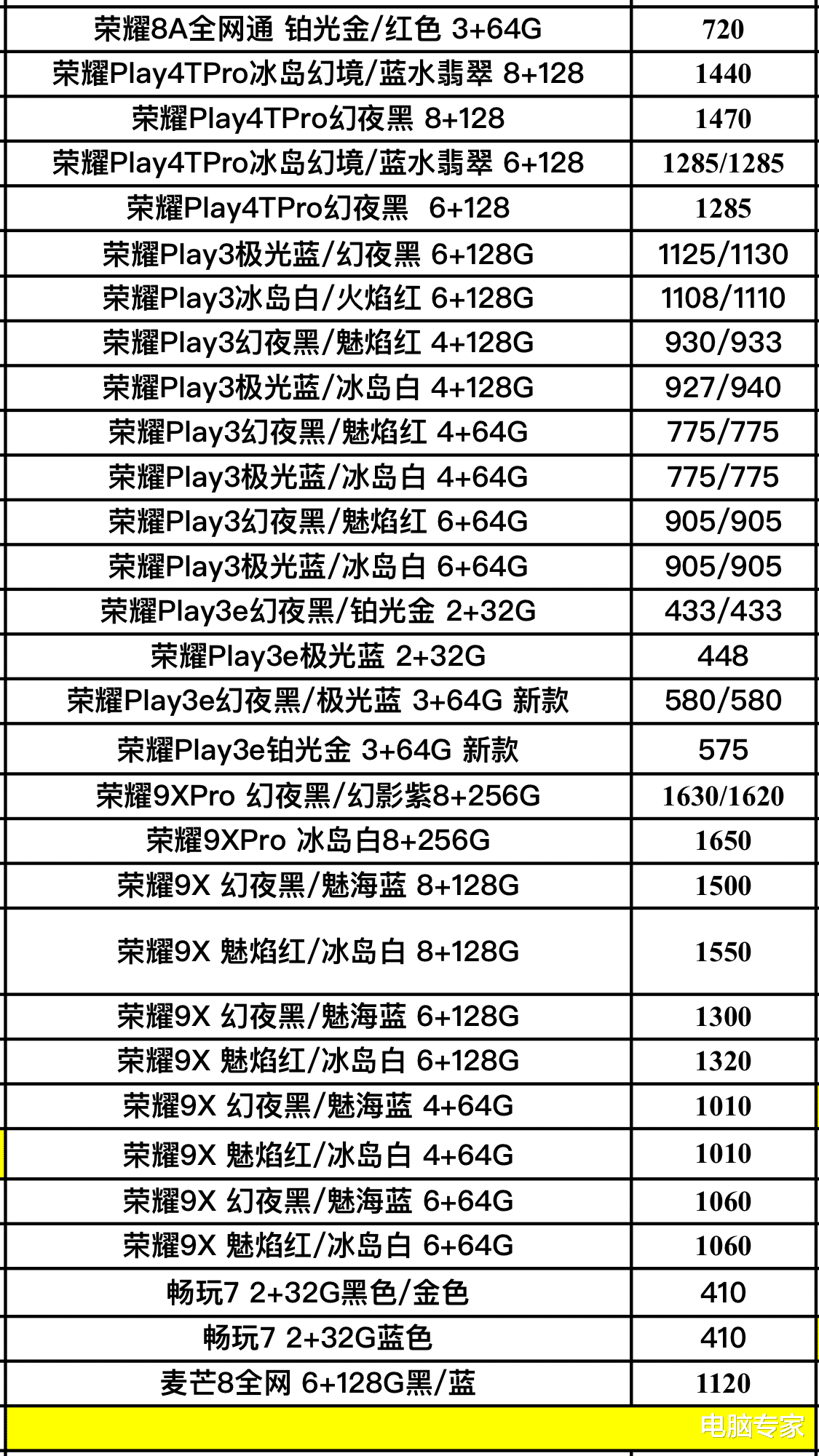 #华为#华为全系列手机渠道分销进价曝光，谁还敢说网上买手机便宜？