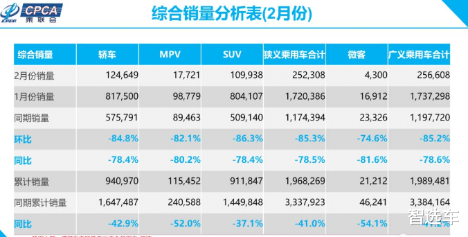 甲醛■疫情专题|实地探访15家4S店，疫情期间热门车价格涨还是降？