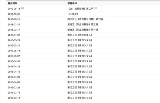 『c位』这篇文章带你预测:青春有你2中谁会C位出道