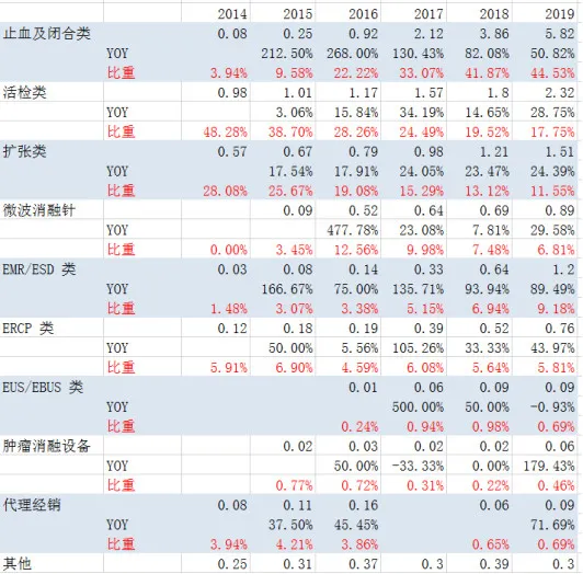 医疗器械|挖掘出来的大牛股——国产微创诊疗器械龙头（688029）