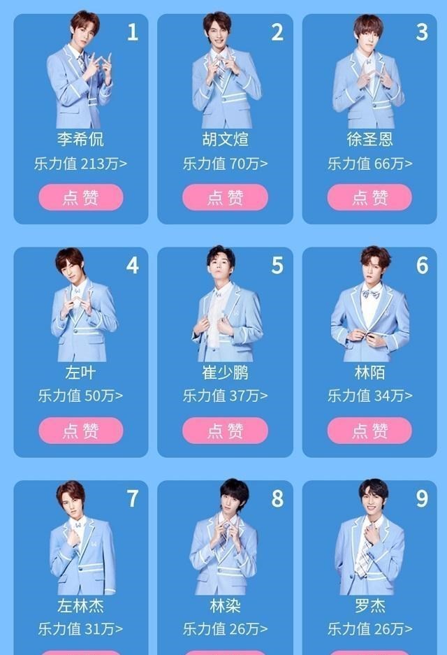 易烊千玺|少年之名第2期：初选结束，李希侃排第一，易烊千玺小举动太有爱