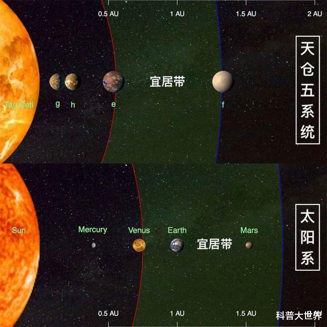 行星|新研究发现生命在银河系中或普遍存在，估测宜居行星至少有20亿颗