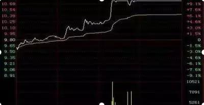 交易|全世界的股票都是t+0，为何中国大陆的是t+1？我整整反复读了10遍