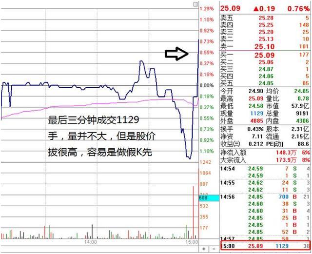 交易|一旦“成交量”出现这样走势，散户要做好准备，股价要起飞了