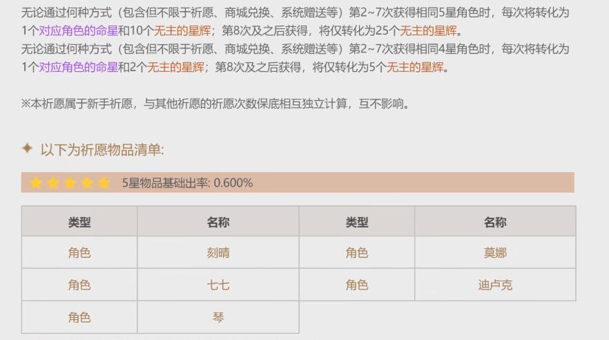 《原神》5星角色有多難抽？土豪40W水晶未出理想角色，觀眾都看累瞭-圖5