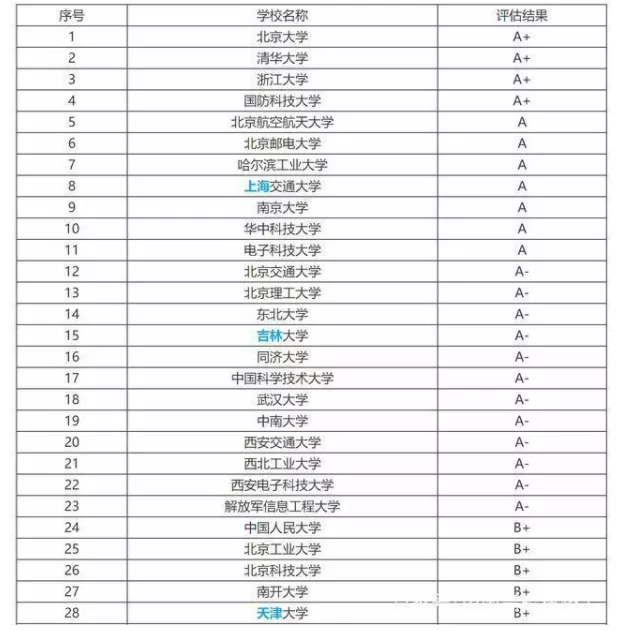 #事业单位#体制内有哪些最受欢迎的专业？九大热门专业供你选择！