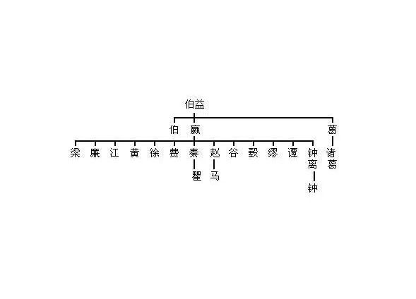 后代▲两分钟帮你认祖归宗，看看你是哪位上古大神的后代？