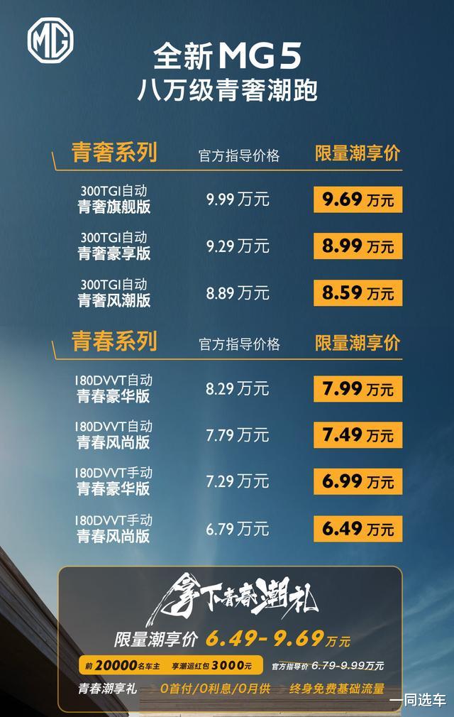MG5|杨超越现场助阵,指导价6.79万元起,全新MG5正式上市