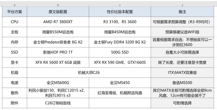 EMUI|全新AMD “XT”系列处理器要怎么玩？