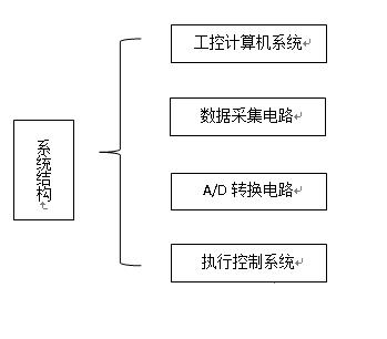 |调频广播发射机智能监测控制系统的研究