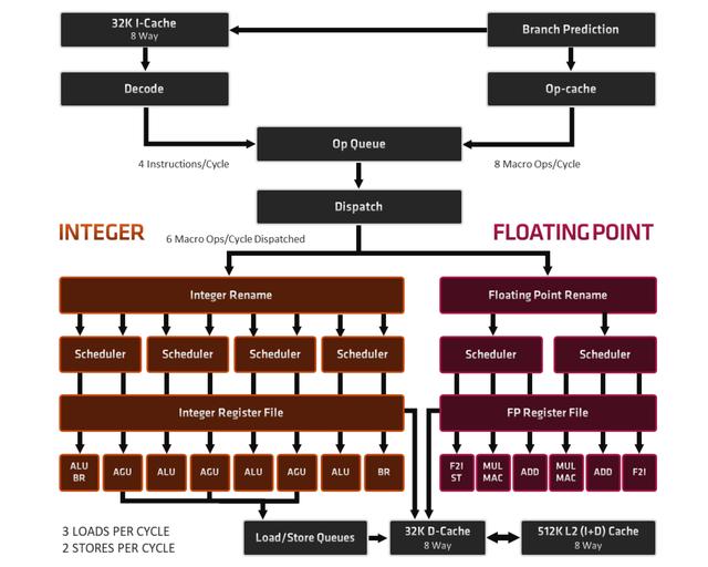 CPU|首发评测：毫无疑问的最强处理器！AMD锐龙5000性能独孤求败