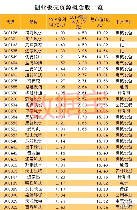 行李箱：大逆转，A股深V反弹！创业板注册制来袭，壳资源概念或贬值（名单）
