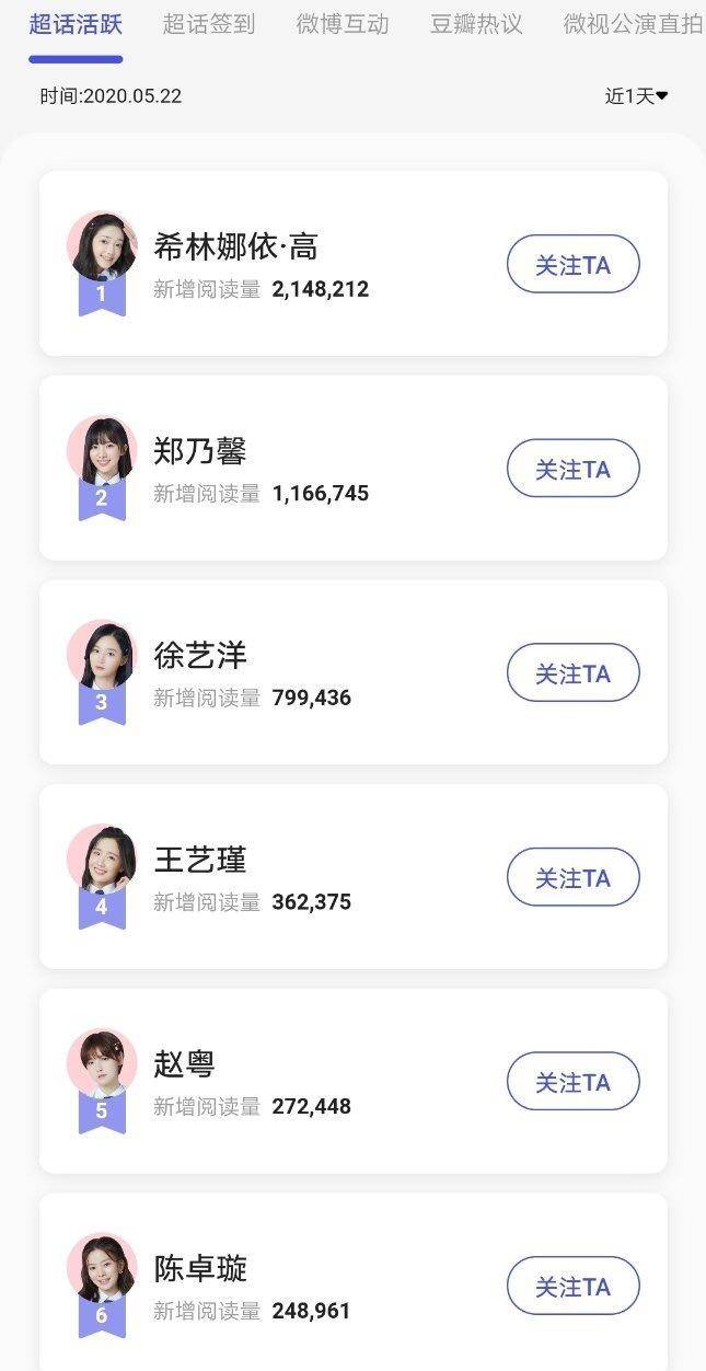 【陈卓璇】《创造营3》有剧本？张艺凡一路哭到第四，节目组疑力保李丞汐