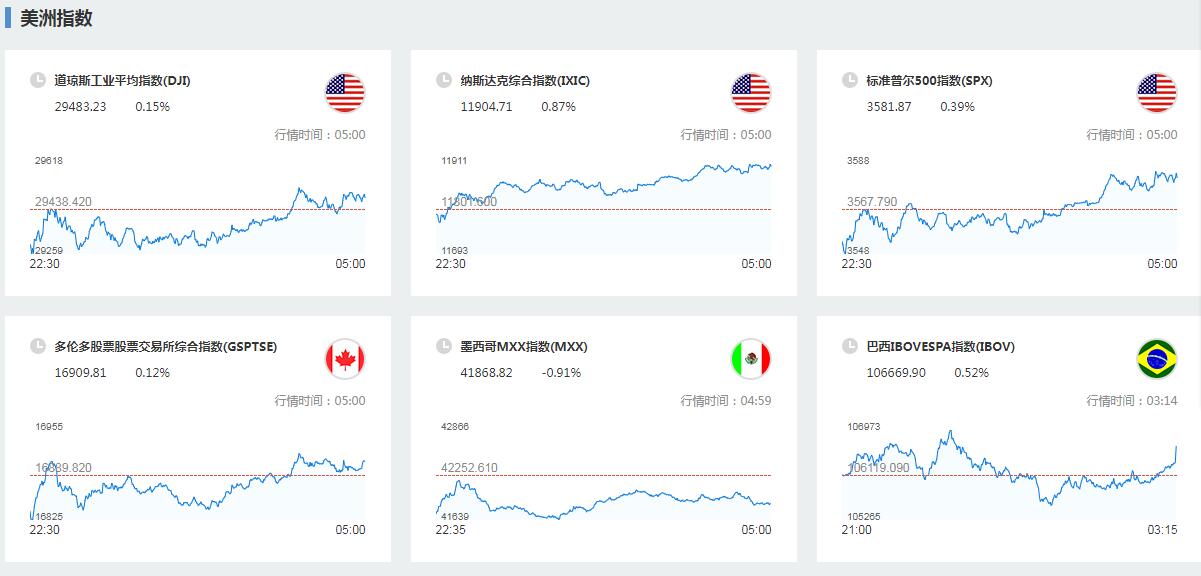 强势股|影响今日股市的重要信息一览