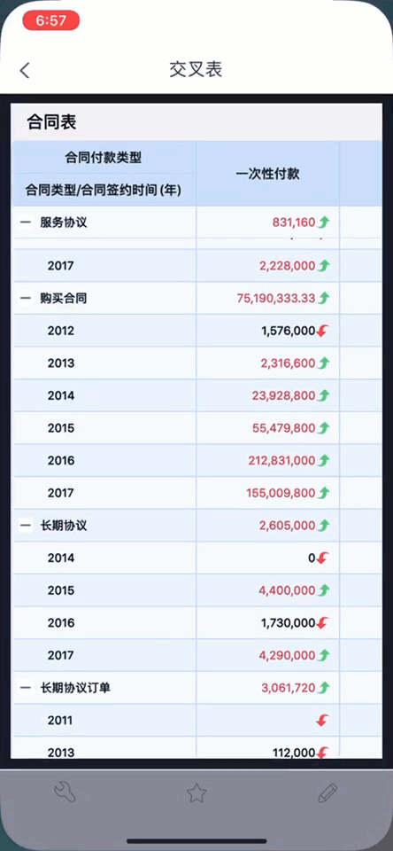 [iphone12]做报表三年却被淘汰：别学python和Excel，这才是你该会的工具