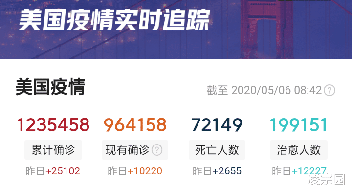 美国▲美国患者突破123万，联合国和世卫纷纷交重担于中方，美国荒了，你怎么评价？