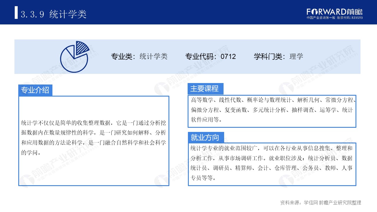 |2020年中国高考热门本科专业类排名及介绍【总】