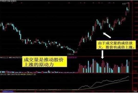 【缩量】无量下跌意味着什么？很多人还不清不楚，看懂就应该把握