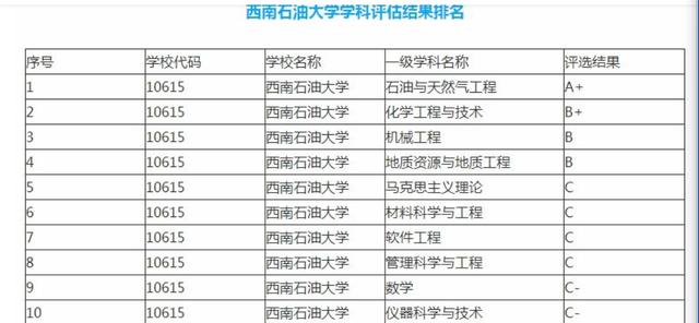 |二本理科大学前50名！一大学光电院研究生被企业疯抢，年薪20万