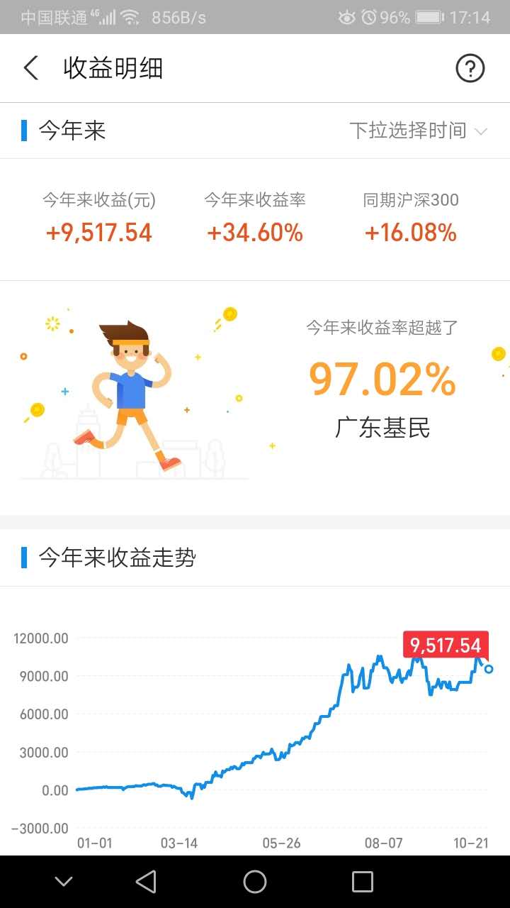 牛市|预测：明年春节才是牛市启动时间！（第211天）