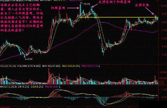 股市|一位股市天才的投资感悟：碰到“T阴墓碑”形态，立刻剁手速逃
