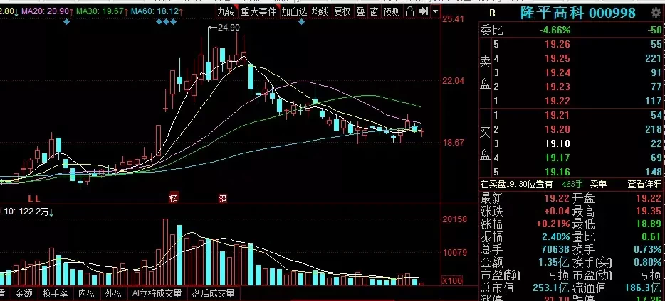 尾盘|尾盘潜伏股：暴动拉升，好票要启动！（附股）