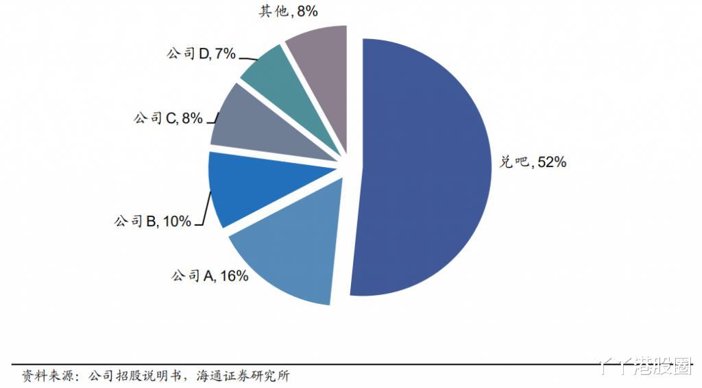 二维码|兑吧(1753.HK):加速渗透金融行业,静待 SaaS 业务驱动估值切换