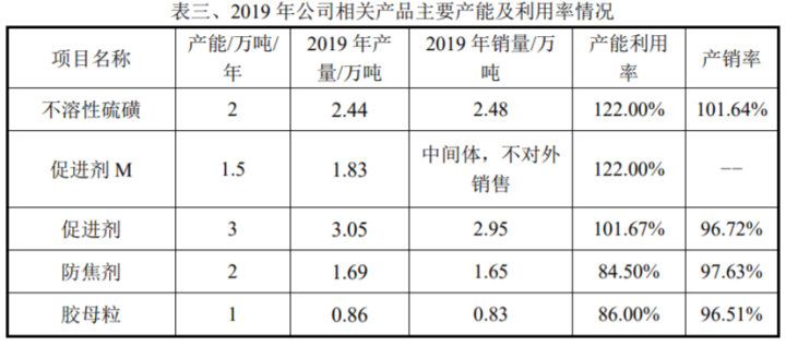 董登新|阳谷华泰：全球市占率60%的隐形冠军，未来3倍空间？