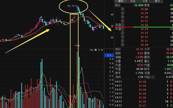 交易|中国股市:“强降雨”信号,今日或“不得安宁”?满仓散户要注意