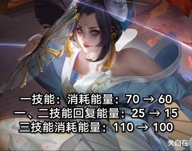 「不知火舞」体验服更新大地震:不知火舞惨淡收场,盾山再削,吕布战神崛起