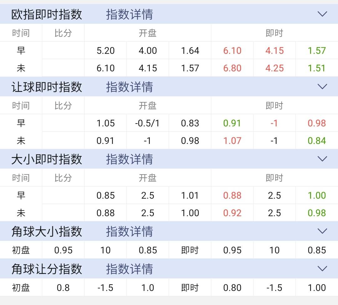 『意甲』意甲赛事推荐:AC米兰给副班长斯帕尔送温暖,红黑军团全身而退?