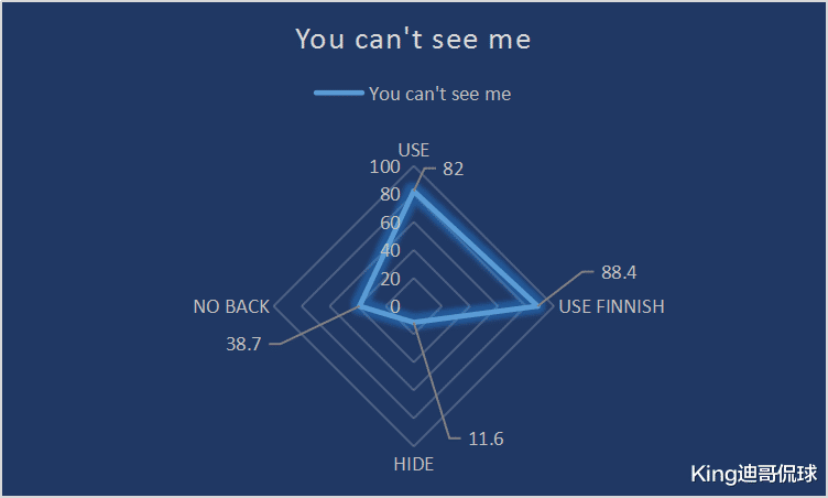 约翰·塞纳：约翰塞纳｜WWE划时代的超级巨星，金腰带的代名词