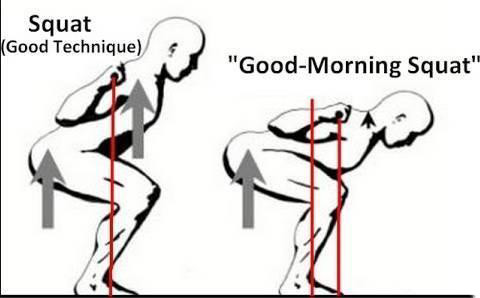 深蹲|深蹲过程中,有2个问题很容易出现,大部分都做错!