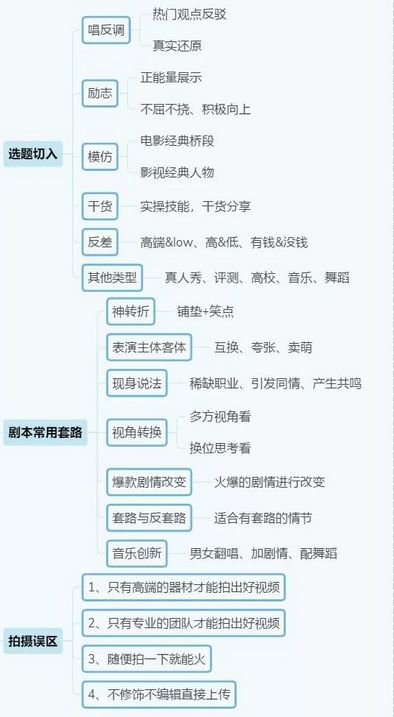 抖音|16张思维导图，带你了解抖音运营！
