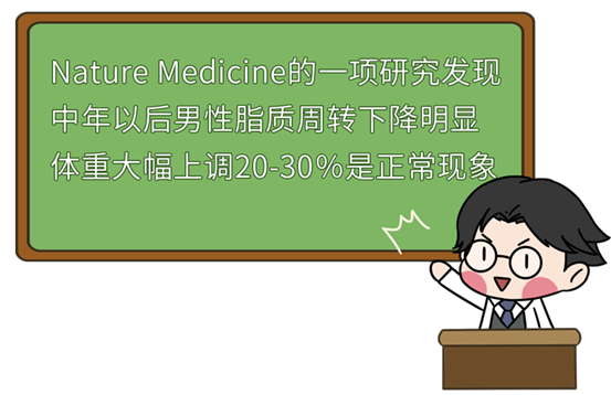 啤酒|男人的肚子，是如何一步步被“搞”大的？
