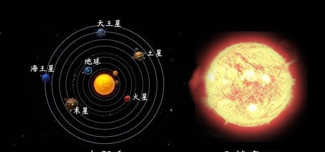 『恒星』宇宙中大个子恒星，个个都是太阳数十亿倍大，已经达到无法形容