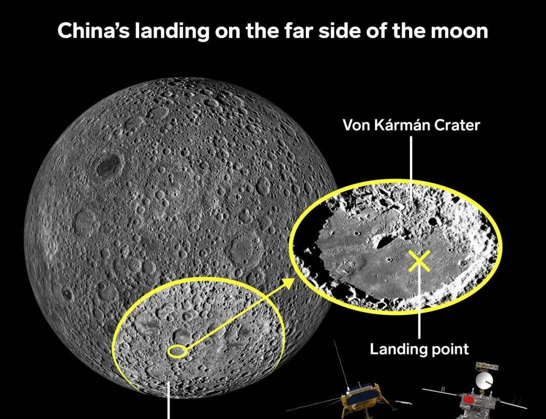 「月球」月球背面有什么秘密?嫦娥四号周边出现的2200万亿吨异物是什么?