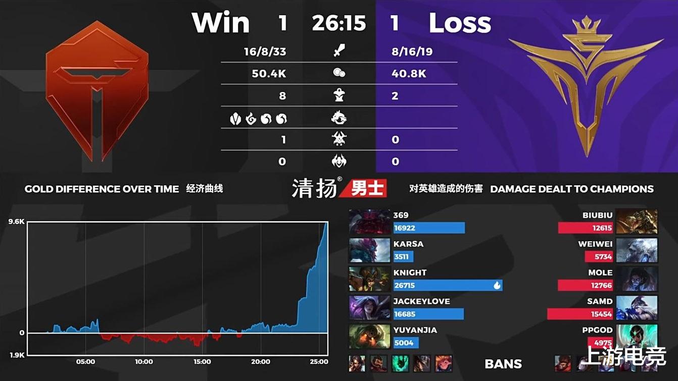 夏侯惇|V5战胜TES送滔搏首败，LPL解说集体炸锅！G2直言“你凭什么啊”